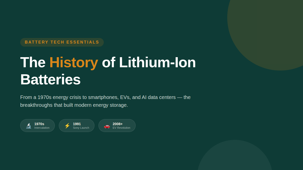 The History of Lithium-Ion Batteries: How One Invention Changed the World